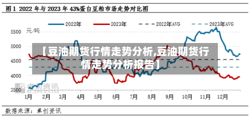 【豆油期货行情走势分析,豆油期货行情走势分析报告】