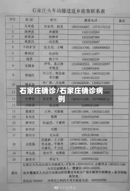 石家庄确诊/石家庄确诊病例-第3张图片