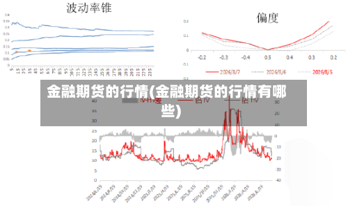 金融期货的行情(金融期货的行情有哪些)-第1张图片