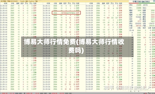 博易大师行情免费(博易大师行情收费吗)