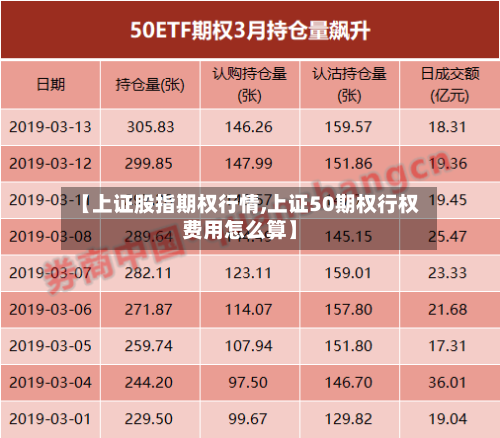 【上证股指期权行情,上证50期权行权费用怎么算】-第3张图片