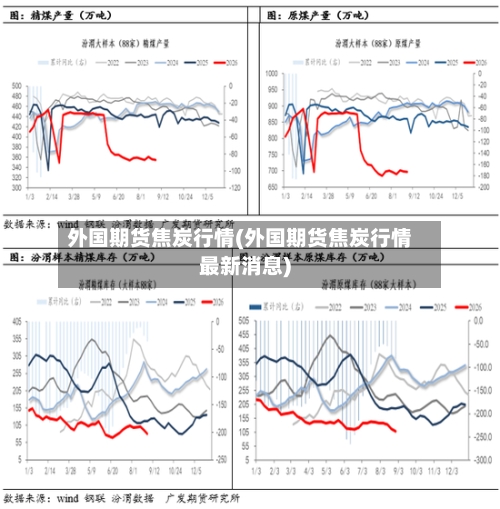 外国期货焦炭行情(外国期货焦炭行情最新消息)