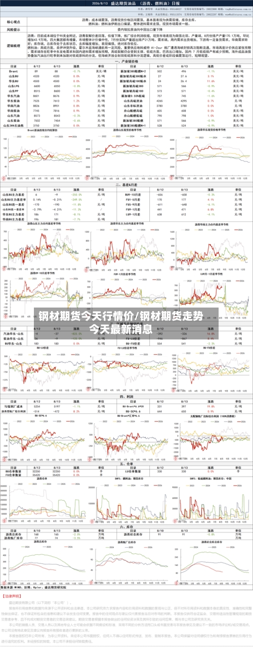 钢材期货今天行情价/钢材期货走势今天最新消息