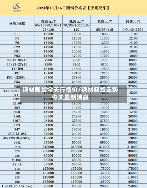钢材期货今天行情价/钢材期货走势今天最新消息-第2张图片