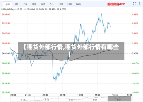 【期货外部行情,期货外部行情有哪些】