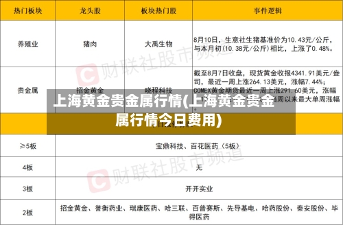 上海黄金贵金属行情(上海黄金贵金属行情今日费用)