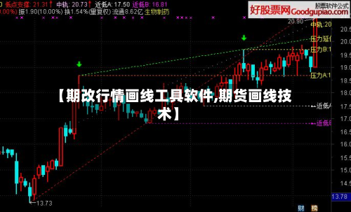 【期改行情画线工具软件,期货画线技术】-第2张图片