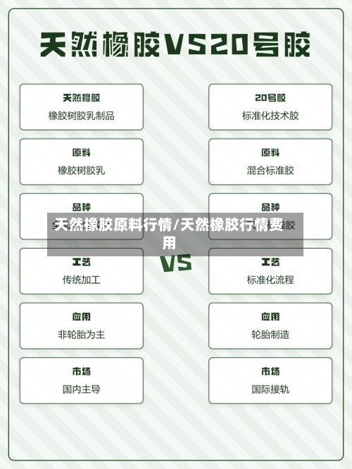 天然橡胶原料行情/天然橡胶行情费用-第2张图片