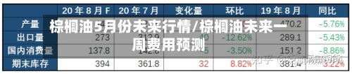 棕榈油5月份未来行情/棕榈油未来一周费用预测-第2张图片