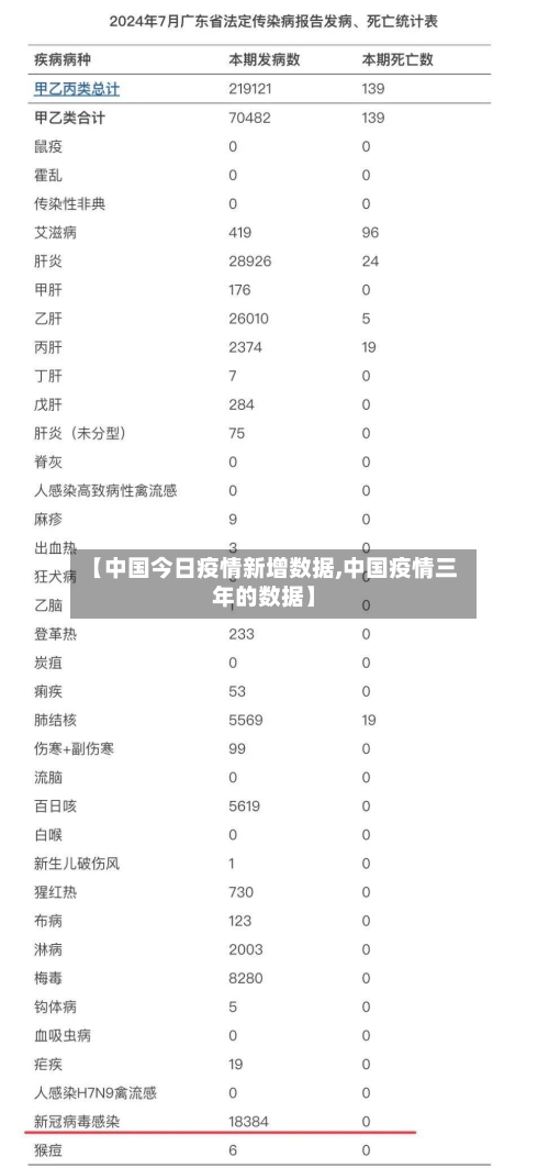 【中国今日疫情新增数据,中国疫情三年的数据】-第3张图片