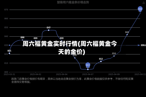 周六福黄金实时行情(周六福黄金今天的金价)