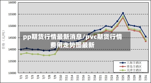 pp期货行情最新消息/pvc期货行情费用走势图最新-第1张图片