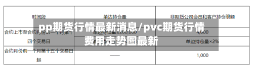 pp期货行情最新消息/pvc期货行情费用走势图最新-第2张图片