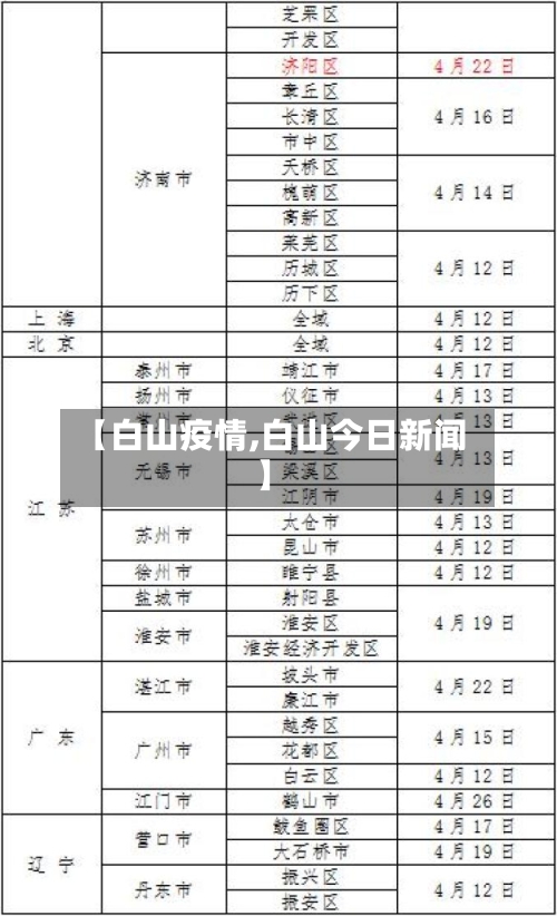 【白山疫情,白山今日新闻】-第1张图片