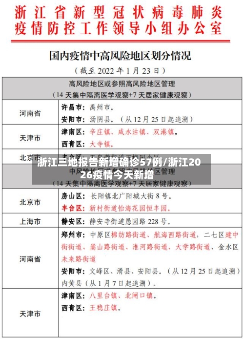 浙江三地报告新增确诊57例/浙江2026疫情今天新增-第1张图片