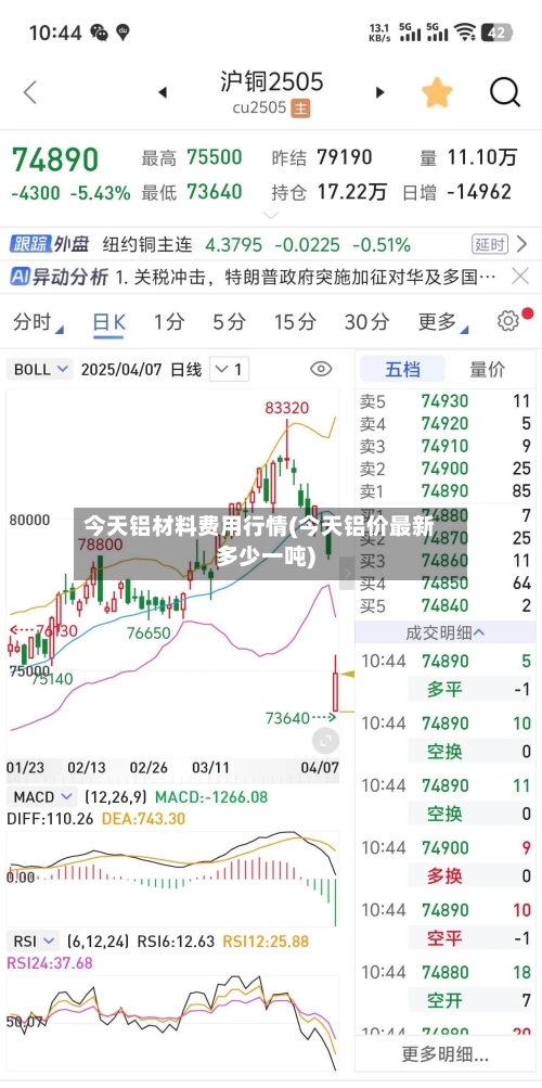 今天铝材料费用行情(今天铝价最新多少一吨)
