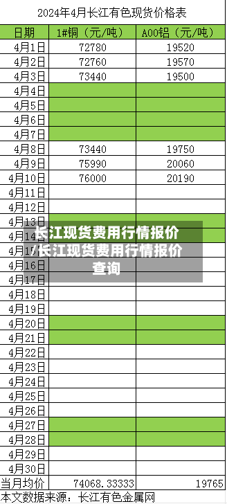 长江现货费用行情报价/长江现货费用行情报价查询