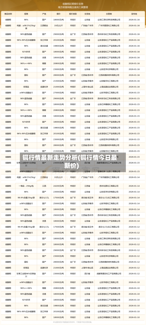 铜行情最新走势分析(铜行情今日最新价)-第1张图片