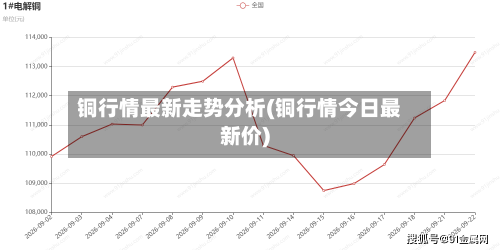 铜行情最新走势分析(铜行情今日最新价)-第2张图片