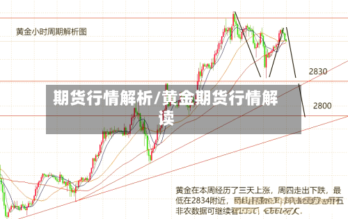 期货行情解析/黄金期货行情解读-第1张图片