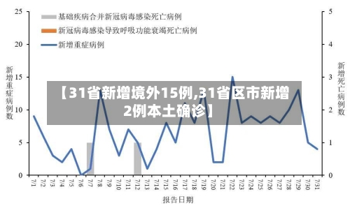 【31省新增境外15例,31省区市新增2例本土确诊】-第1张图片