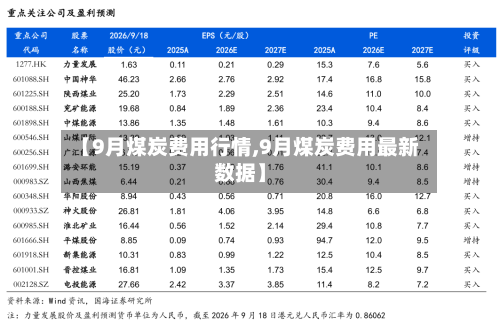 【9月煤炭费用行情,9月煤炭费用最新数据】-第1张图片