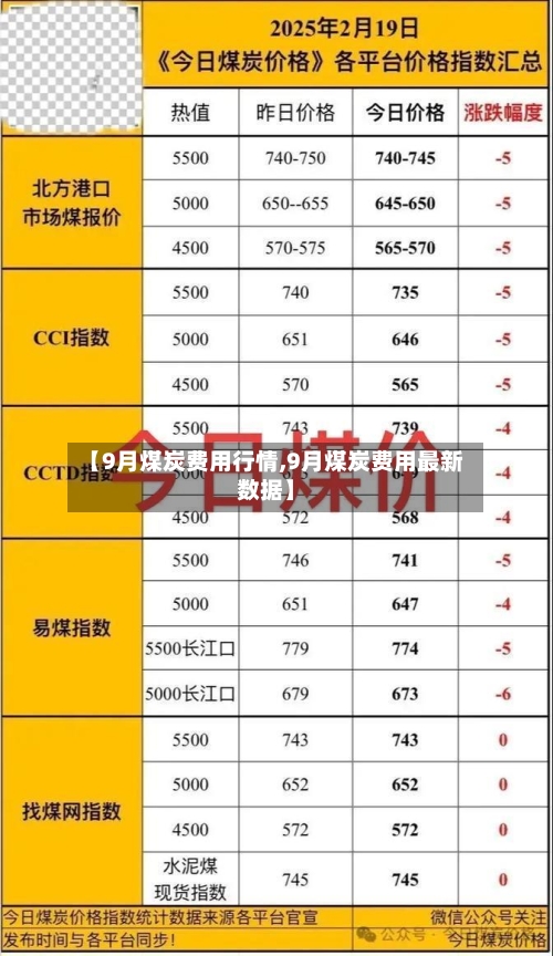 【9月煤炭费用行情,9月煤炭费用最新数据】-第3张图片