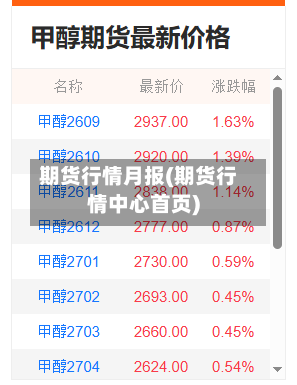 期货行情月报(期货行情中心首页)