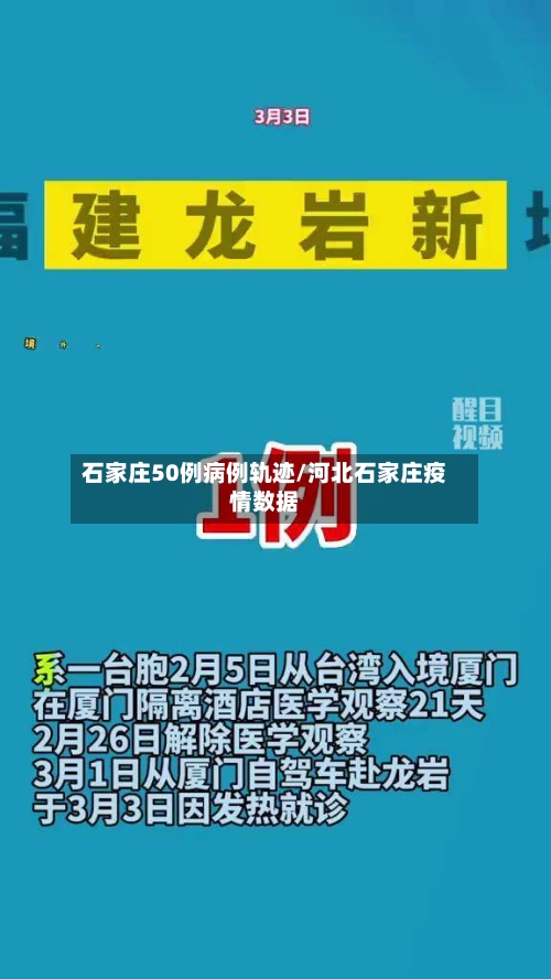 石家庄50例病例轨迹/河北石家庄疫情数据-第3张图片