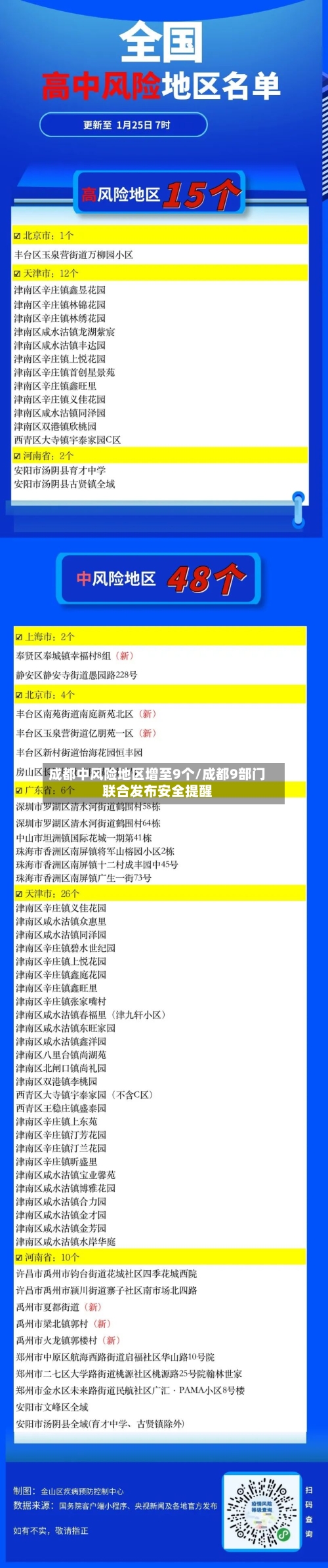 成都中风险地区增至9个/成都9部门联合发布安全提醒-第2张图片