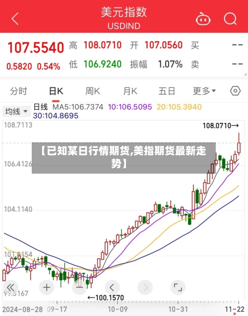 【已知某日行情期货,美指期货最新走势】-第2张图片