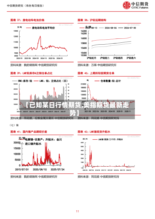 【已知某日行情期货,美指期货最新走势】-第3张图片