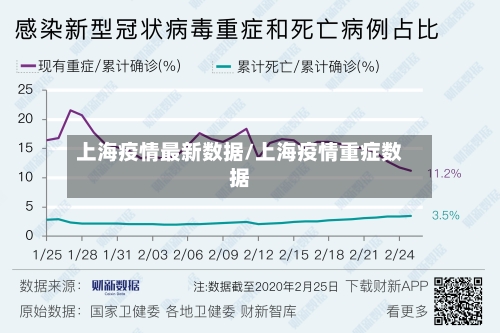 上海疫情最新数据/上海疫情重症数据
