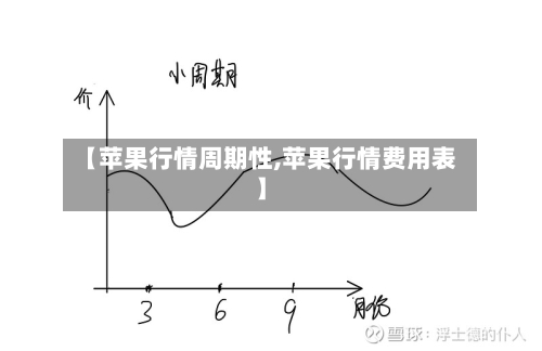【苹果行情周期性,苹果行情费用表】-第2张图片