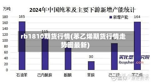 rb1810期货行情(苯乙烯期货行情走势图最新)