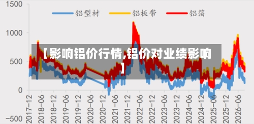 【影响铝价行情,铝价对业绩影响】-第2张图片