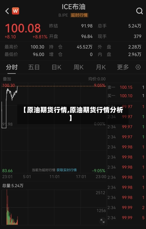 【原油期货行情,原油期货行情分析】