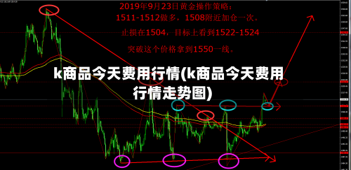 k商品今天费用行情(k商品今天费用行情走势图)