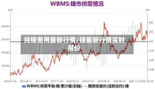 纯镍费用最新行情/镍最新行情实时报价