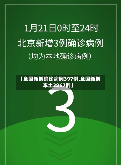 【全国新增确诊病例397例,全国新增本土3867例】-第1张图片