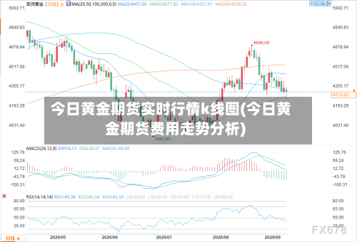 今日黄金期货实时行情k线图(今日黄金期货费用走势分析)