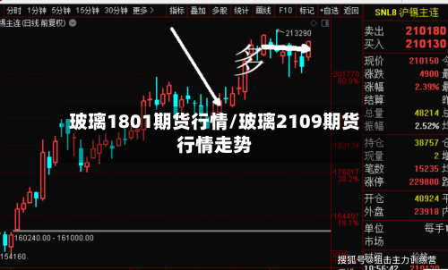 玻璃1801期货行情/玻璃2109期货行情走势-第2张图片