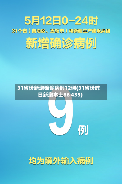 31省份新增确诊病例12例(31省份昨日新增本土86 435)