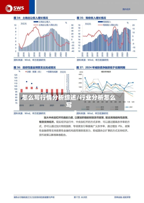 怎么写行情分析综述/行业分析怎么写-第2张图片