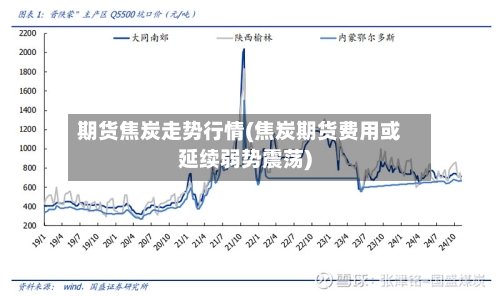 期货焦炭走势行情(焦炭期货费用或延续弱势震荡)