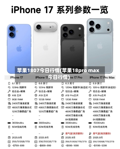 苹果1807今日行情(苹果18pro max今日行情)-第2张图片
