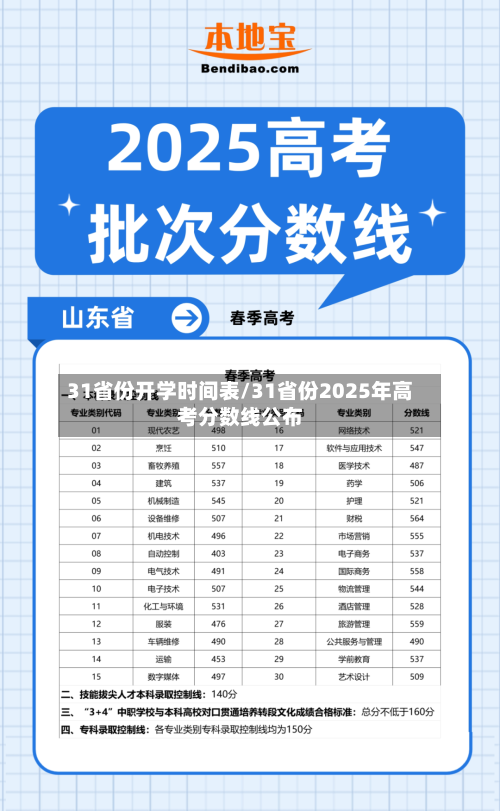 31省份开学时间表/31省份2025年高考分数线公布-第1张图片