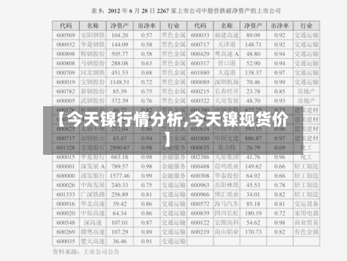 【今天镍行情分析,今天镍现货价】-第1张图片