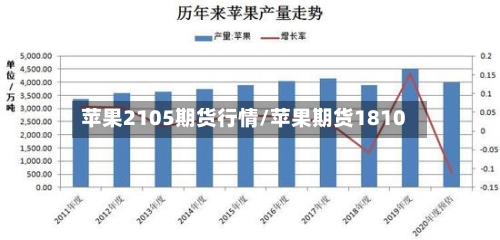 苹果2105期货行情/苹果期货1810-第1张图片