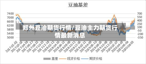 郑州豆油期货行情/豆油主力期货行情最新消息-第1张图片